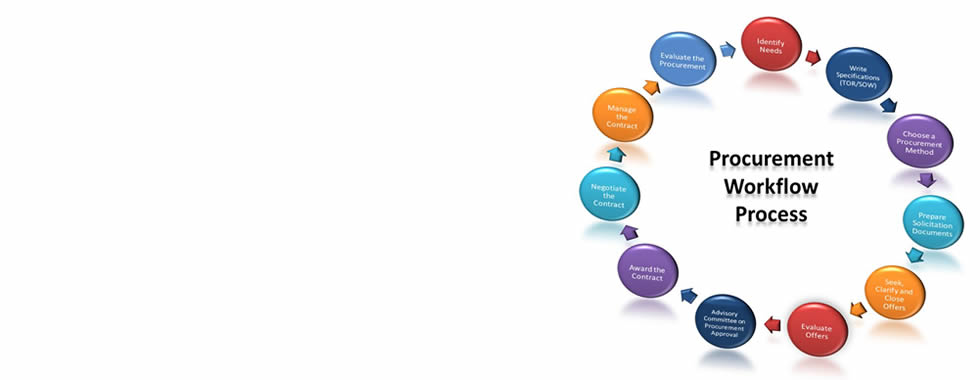 Procurement Workflow Process